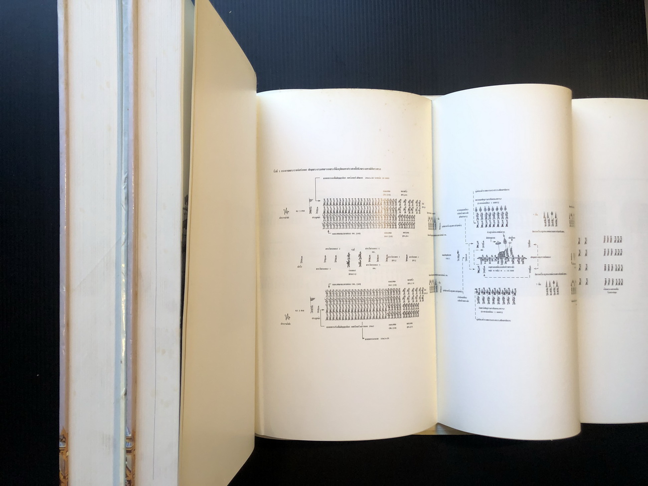 จดหมายเหตุงานพระบรมศพ สมเด็จพระศรีนครินทราบรมราชชนนี เล่ม ๑ - ๒