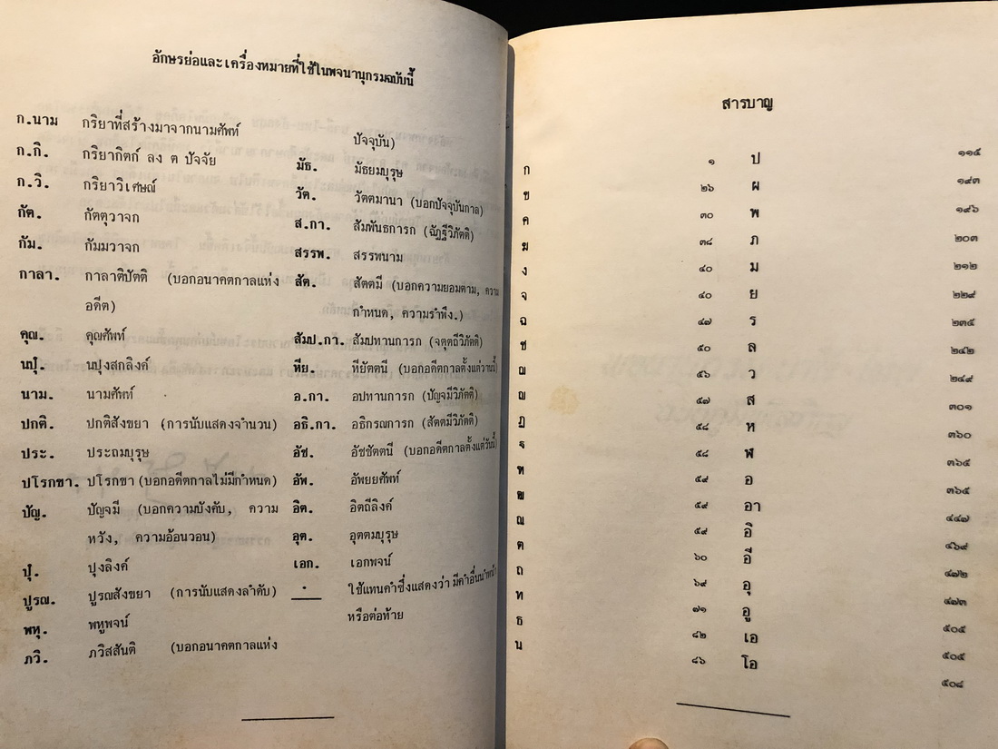 พจนานุกรม บาลี - ไทย ฉบับภูมิพลพโลภิกขุ