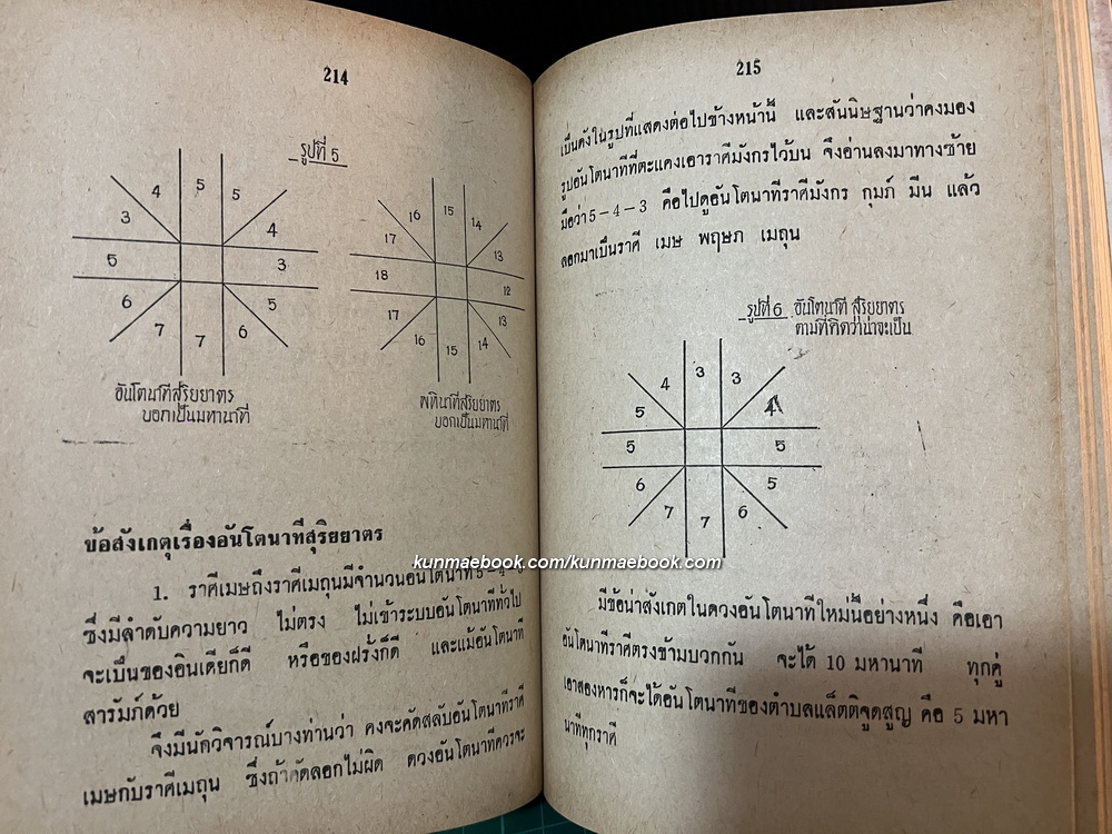 วิธีวางลัคนาจริง ค้นคว้าและออกแบบโดย พิภพ ตังคณะสิงห์