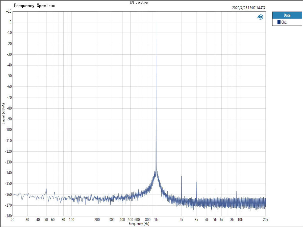 ขาย TOPPING A90 แอมป์หูฟังตั้งโต๊ะกำลังขับสูง
