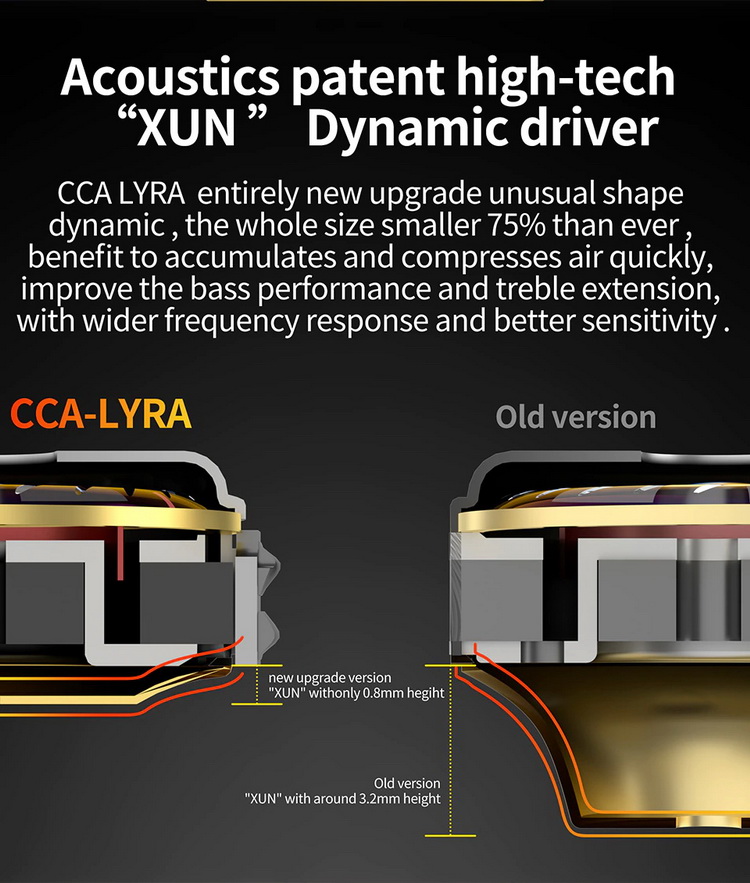 ขาย CCA LYRA หูฟัง IEM ไดรเวอร์ Dynamic เสียงดี ประกันศูนย์ไทย