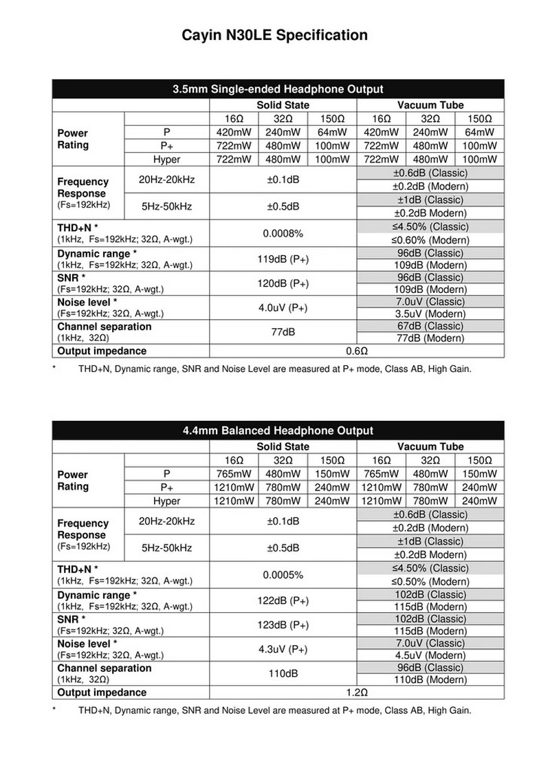 Cayin N30LE DAP เครื่องเล่นเพลงพกพา ตัวท๊อปประจำปี 2023 ประกันศูนย์ไทย