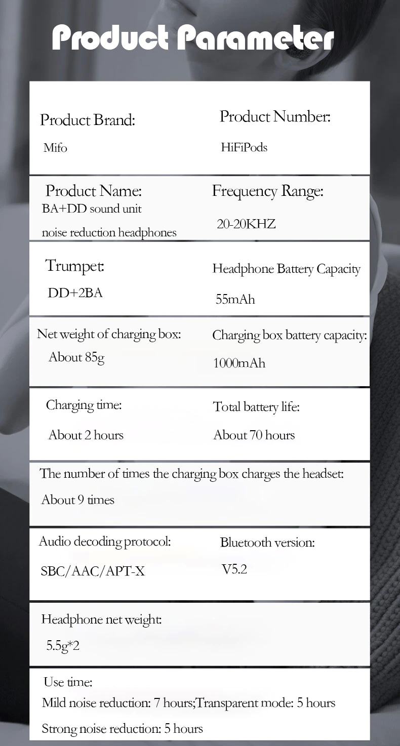 FiiTii HiFiPods หูฟัง TWS ไดรเวอร์ Hybrid กันน้ำ IPX7 ประกันศูนย์ไทย
