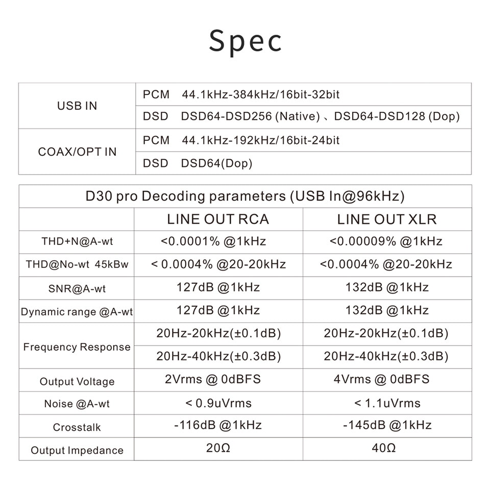 ขาย Topping D30 PRO DAC ตั้งโต๊ะ รองรับ Hi-Res ประกันศูนย์ไทย