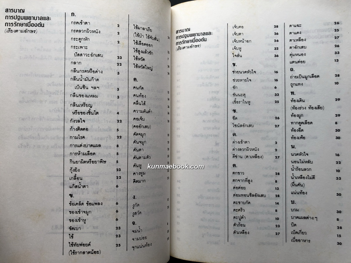 อนุสรณ์ คุณพ่อประสิทธิ์ ศิริวารีเวส นักหนังพิมพ์ชาวจีน นักต่อสู่ฯ หนึ่งในผู้ก่อตั้งสมาคมตระกูลลิ้มแห่งประเทศไทย
