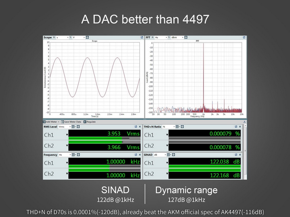 ขาย Topping D70S MQA DAC ตัวแปลงสัญญาณ แบบตั้งโต๊ะ