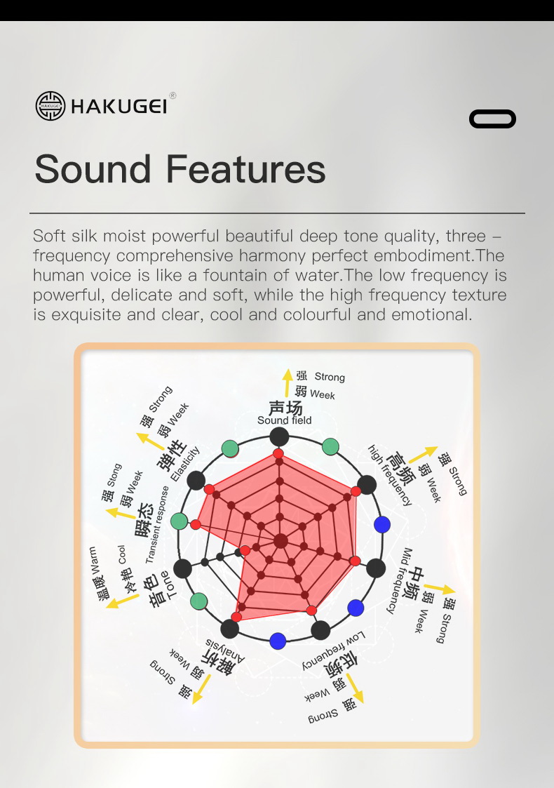 ขาย Hakugei Athena สายอัพเกรดหูฟังถักผสม ทอง, เงิน, ทองแดง