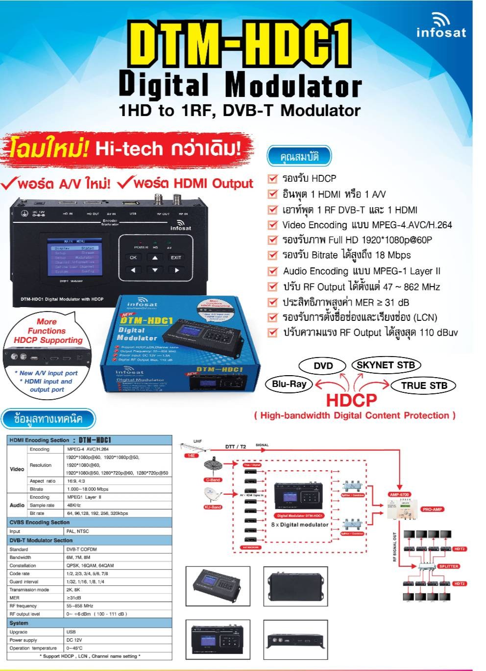 DTM-HDC1