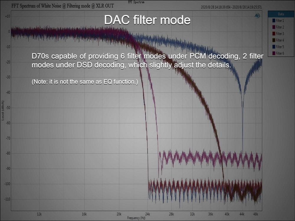 ขาย Topping D70S MQA DAC ตัวแปลงสัญญาณ แบบตั้งโต๊ะ