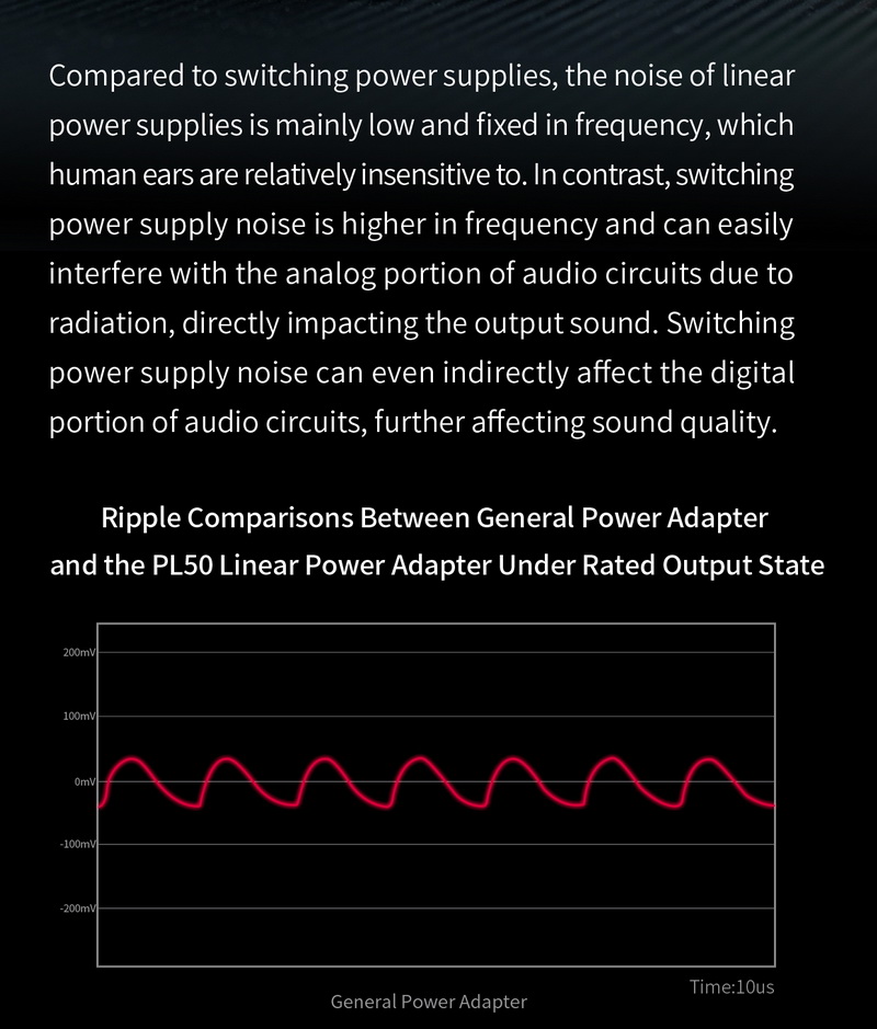 ขาย FiiO PL50 แหล่งจ่ายไฟแบบควบคุมเชิงเส้น เสียงรบกวนต่ำ ประกันศูนย์ไทย