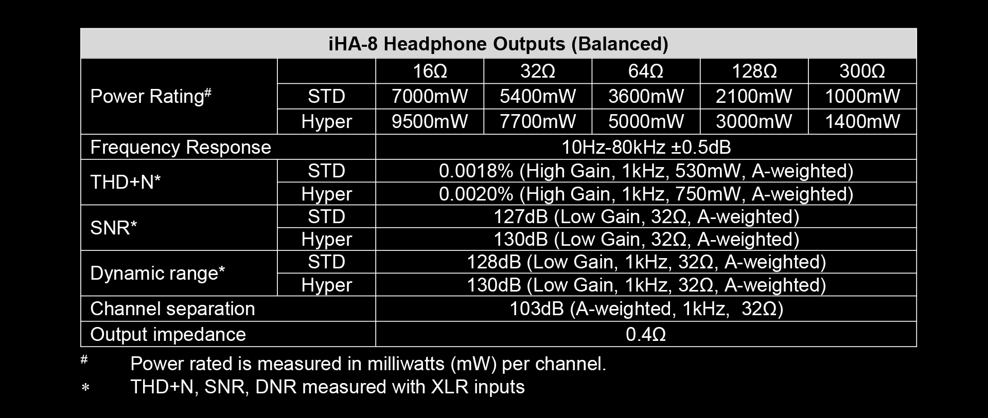 Cayin IHA-8 แอมป์หูฟัง 4 ช่องสัญญาณ Class A แบบ Discrete MOSFET กำลังขับสูง ประกันศูนย์ไทย