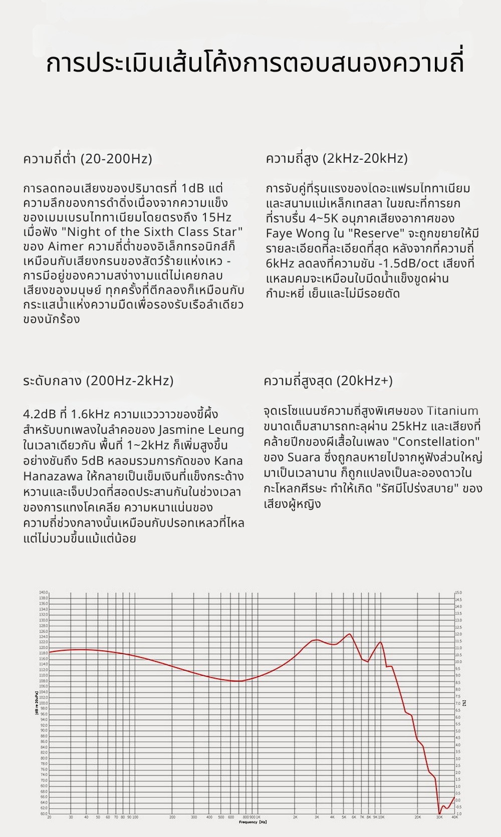 Ear Acoustic Audio VSA-V1 หูฟัง IEMs ไดรเวอร์ Dynamic ไดอะแฟรมชุบไททาเนียม ประกันศูนย์ไทย