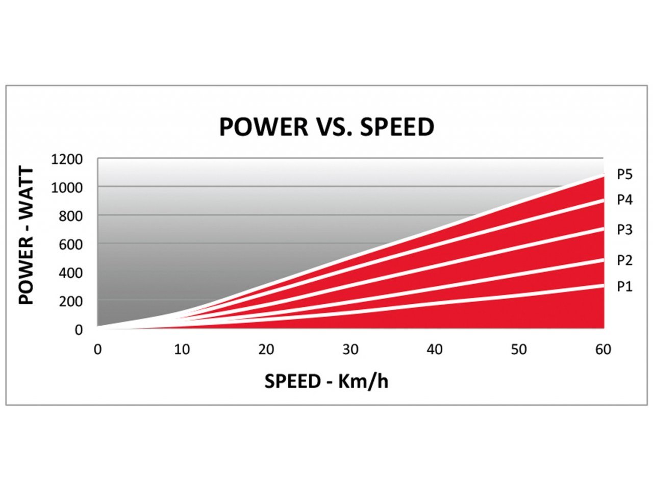 เทรนเนอร์ ELITE NUVO FORCE Classic Trainer(ทรนเนอร์ระบบแม่เหล็ก) Magnetic Trainer