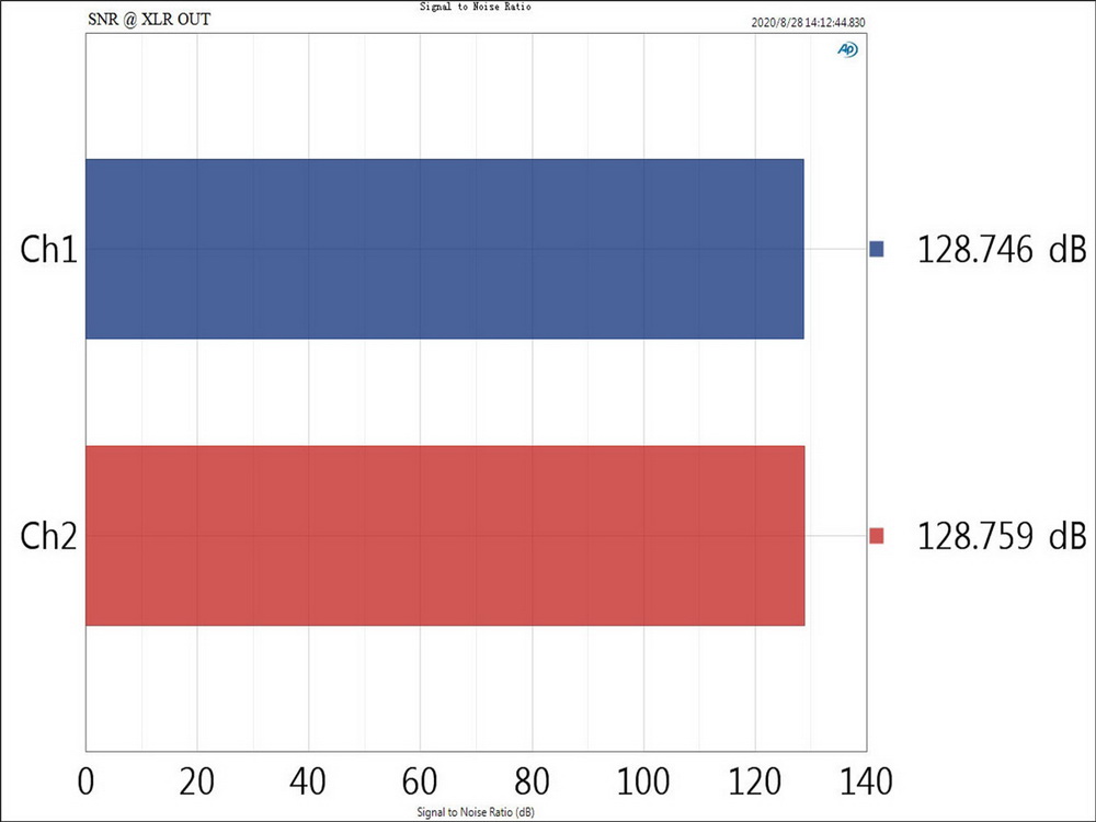 ขาย Topping D70S MQA DAC ตัวแปลงสัญญาณ แบบตั้งโต๊ะ