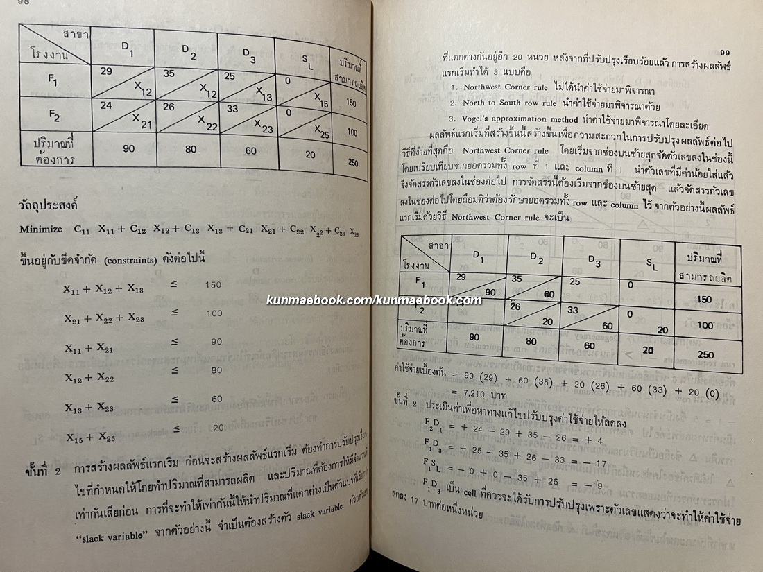 บทความทางวิชาการ อนุสรณ์ศาสตาราจารย์อุปการคุณ อาภรณ์ กฤษณามระ