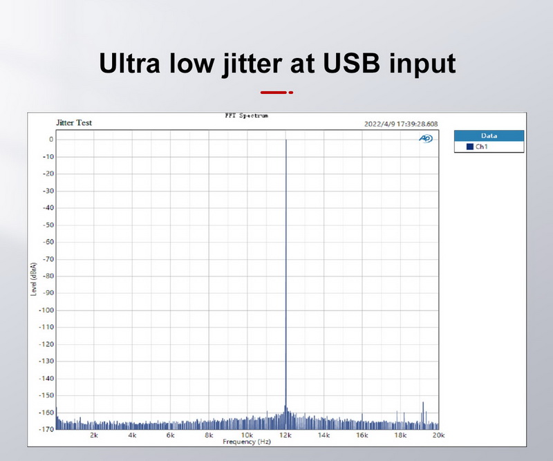 Topping E30ii DAC ตั้งโต๊ะชิป AK4493S x2 ประกันศูนย์ไทย