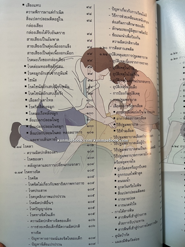 รักษาโรคด้วยสมุนไพรใกล้ตัว / อนุสรณ์ในงานพระราชทานเพลิงศพ คุณแม่ล้วน เพ็ชร์สุข