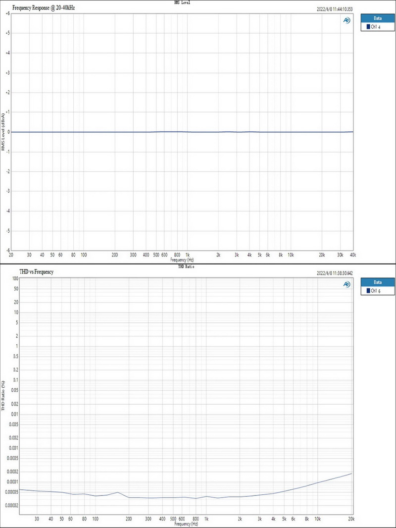 Topping DM7 8 Channel DAC ระดับเรือธง ประกันศูนย์ไทย