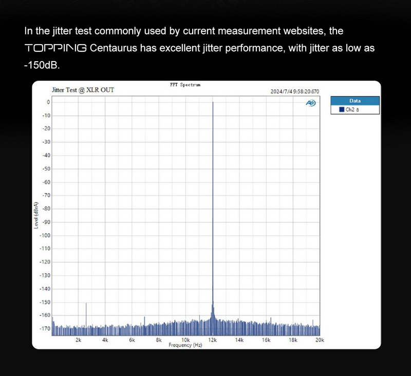 Topping Centaurus DAC ตั้งโต๊ะแบบ R2R ประสิทธิภาพสูง รองรับ Dual Hi-Res ประกันศูนย์ไทย