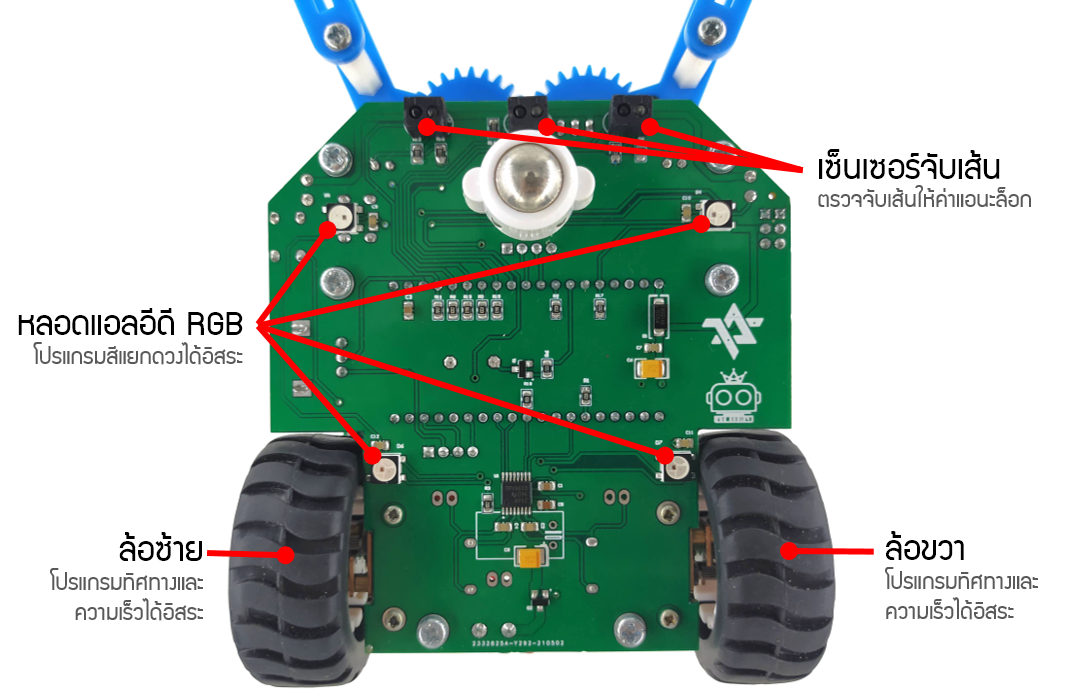 Rapbit32XA หุ่นยนต์พร้อมแขนจับ เขียนโปรแกรมไพทอน