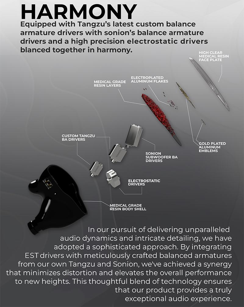 Tangzu Nezha หูฟัง IEMs Hybrid 7 ไดรเวอร์ 6BA+1Electrostatic ประกันศูนย์ไทย