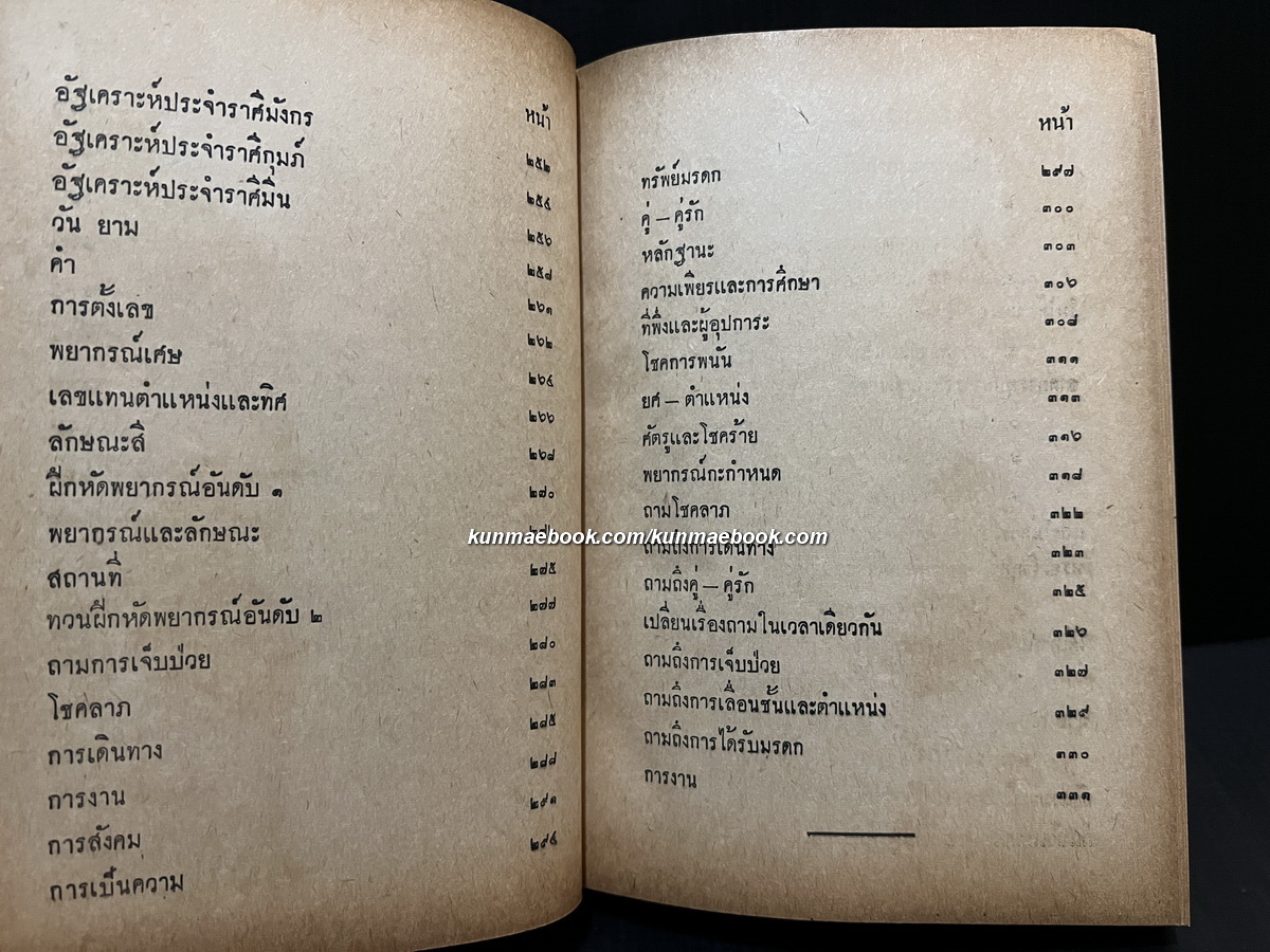 ทักษาวินิจฉัย ผลงานของ ผล อนันตปิน