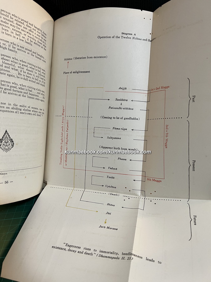 visakhapuja b.e. 2500
