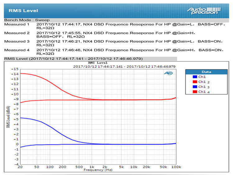 ขาย TOPPING NX4DSD แอมป์พกพากำลังขับสูง ที่มาพร้อม USB DAC ในตัว รองรับทั้ง iOS และ Android