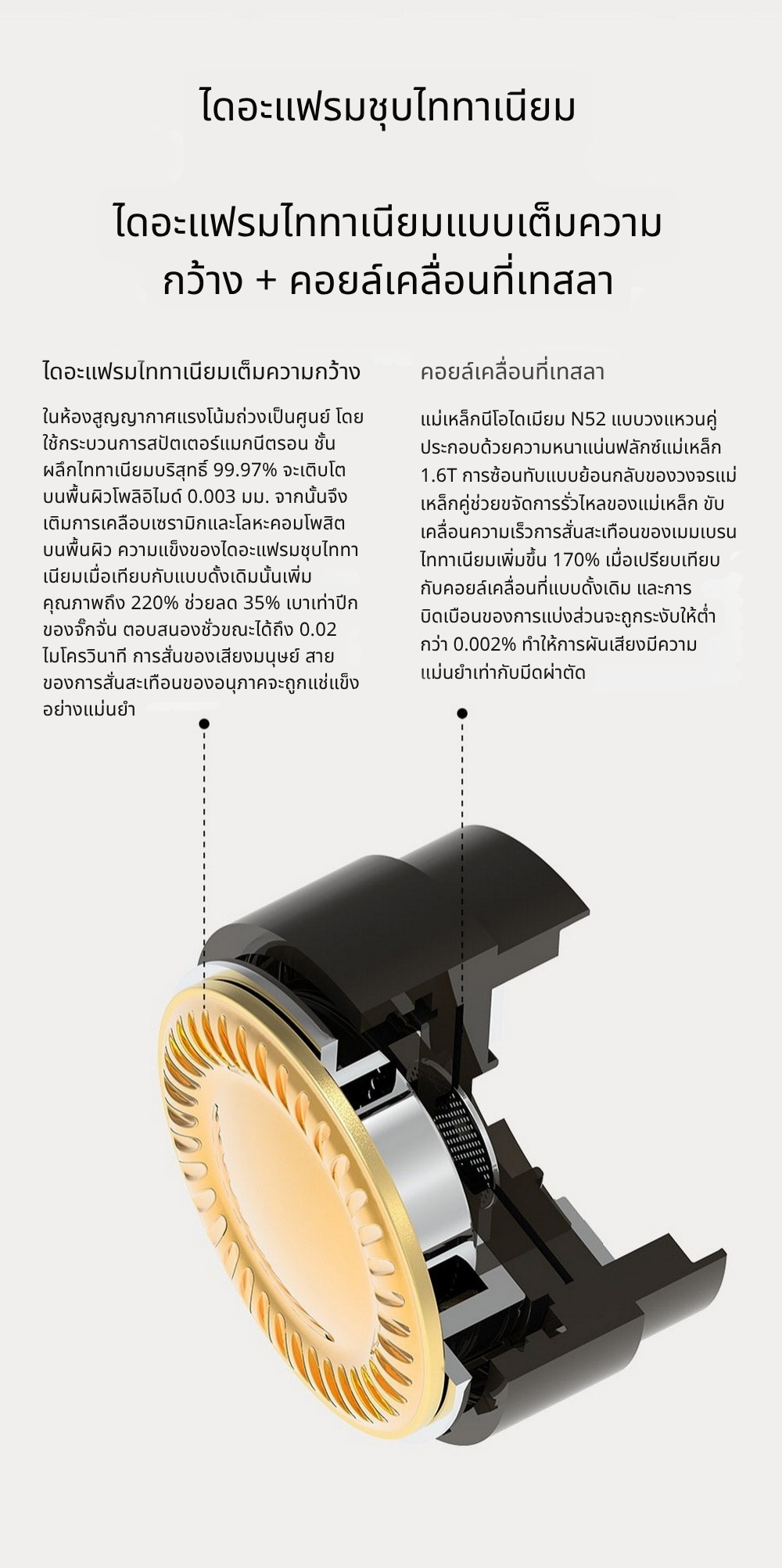 Ear Acoustic Audio VSA-V1 หูฟัง IEMs ไดรเวอร์ Dynamic ไดอะแฟรมชุบไททาเนียม ประกันศูนย์ไทย
