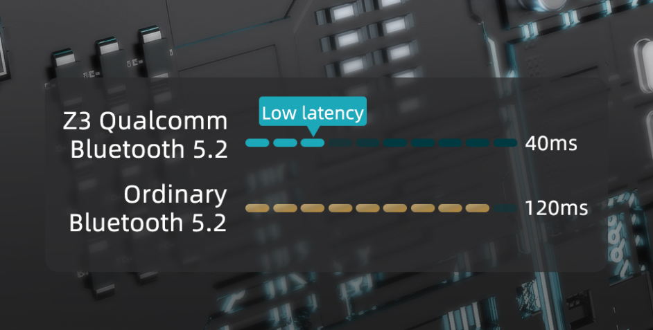 ขาย KZ Z3 หูฟัง TWS 2 ไดรเวอร์ 1BA + 1DD ประกันศูนย์ไทย