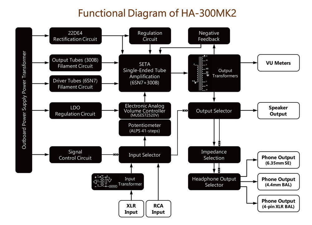 ขาย Cayin HA-300MK2 แอมป์ตั้งโต๊ะหลอดแก้วสูญญากาศ แบบ Direct Heated Triode