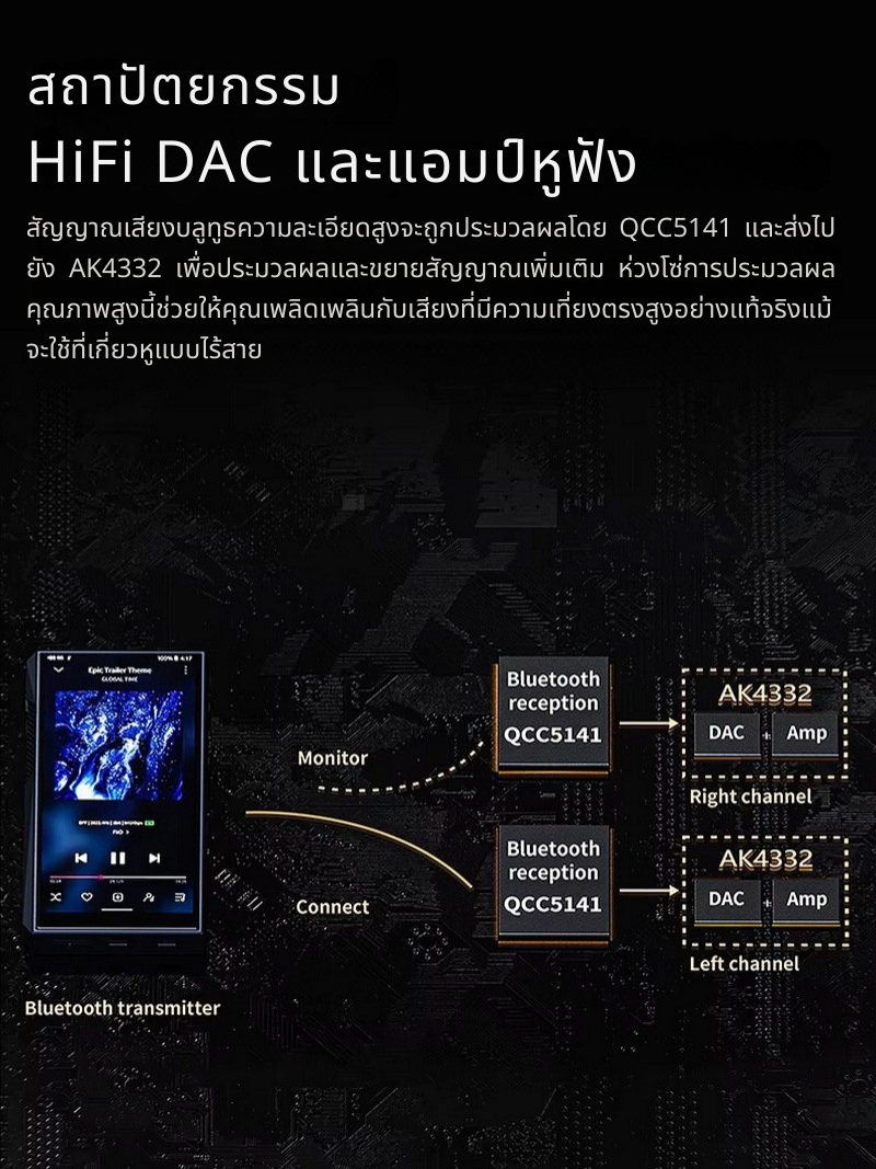 FiiO UTWS5 2025 อะแดปเตอร์เปลี่ยนหูฟังให้รองรับ True Wireless ชิป Qualcomm QCC5141, AK4332 ประกันศูนย์ไทย