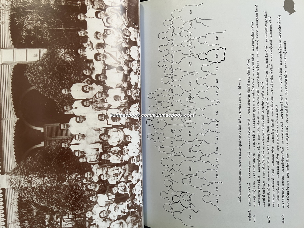 อนุสรณ์งานพระราชทานเพลิงศพ ผู้ช่วยศาสตราจารย์นายแพทย์ หม่อมราชวงศ์วีรพันธุ์ ทวีวงศ์