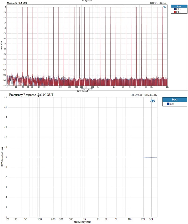Topping DX7 PRO Plus NFCA Bluetooth DAC/AMP ตั้งโต๊ะครบจบในตัว ประกันศูนย์ไทย