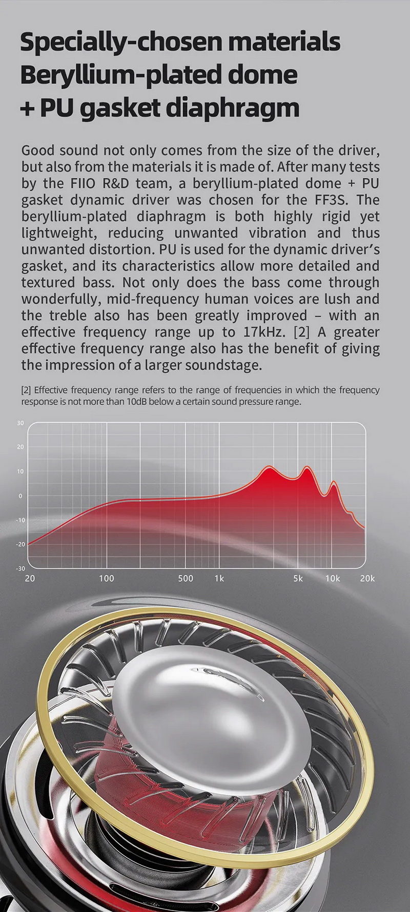 FiiO FF3S เอียบัดถอดสายได้ หูฟัง แบบ Drum ไดรเวอร์ Dynamic ไดอะแฟรมชุบ Beryllium ประกันศูนย์ไทย