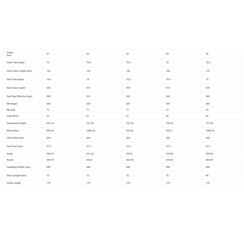 จักรยานกราเวล MARIN Nicasio SE (Mat Tan) | เฟรม CrMo ทนทาน ระบบไฮดรอลิกเบรก | พร้อมอุปกรณ์ครบ