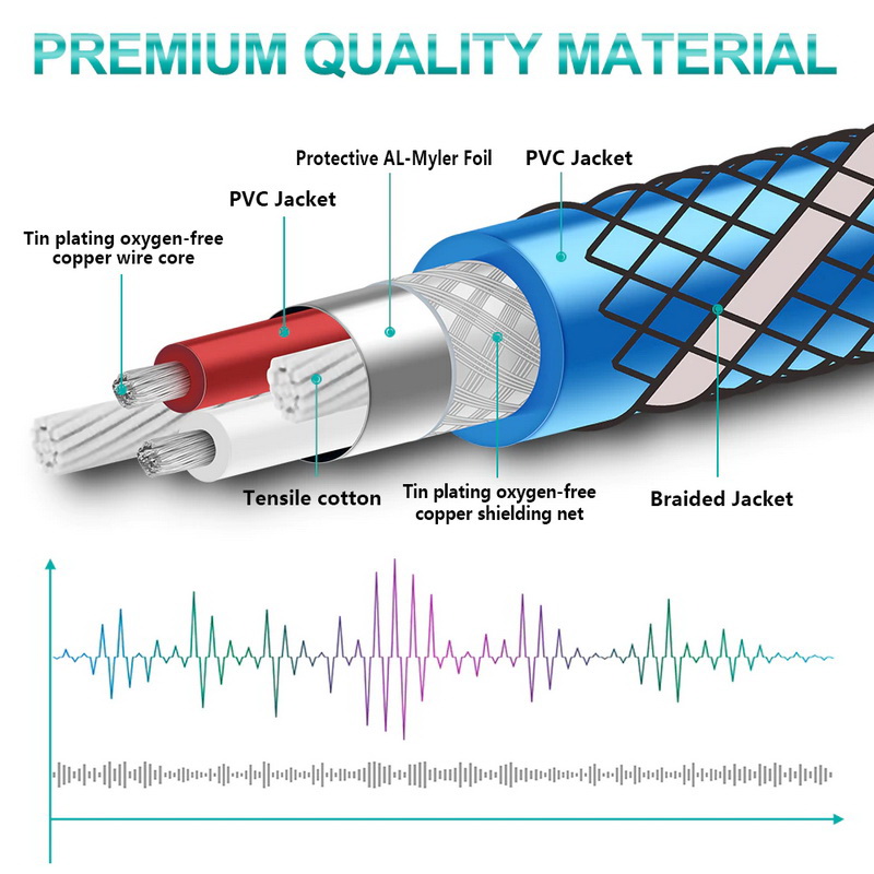 ขาย ERTK NEW AUX Blue สาย Aux 3.5 เป็น 3.5 สายถักหนังงู สำหรับเครื่องเสียง