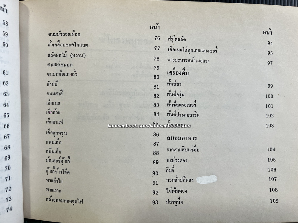 ตำราอาหารคาว หวาน และเครื่องดื่ม / อนุสรณ์งานพระราชทานเพลิงศพ คุณสนอง ตัณฑิกุล