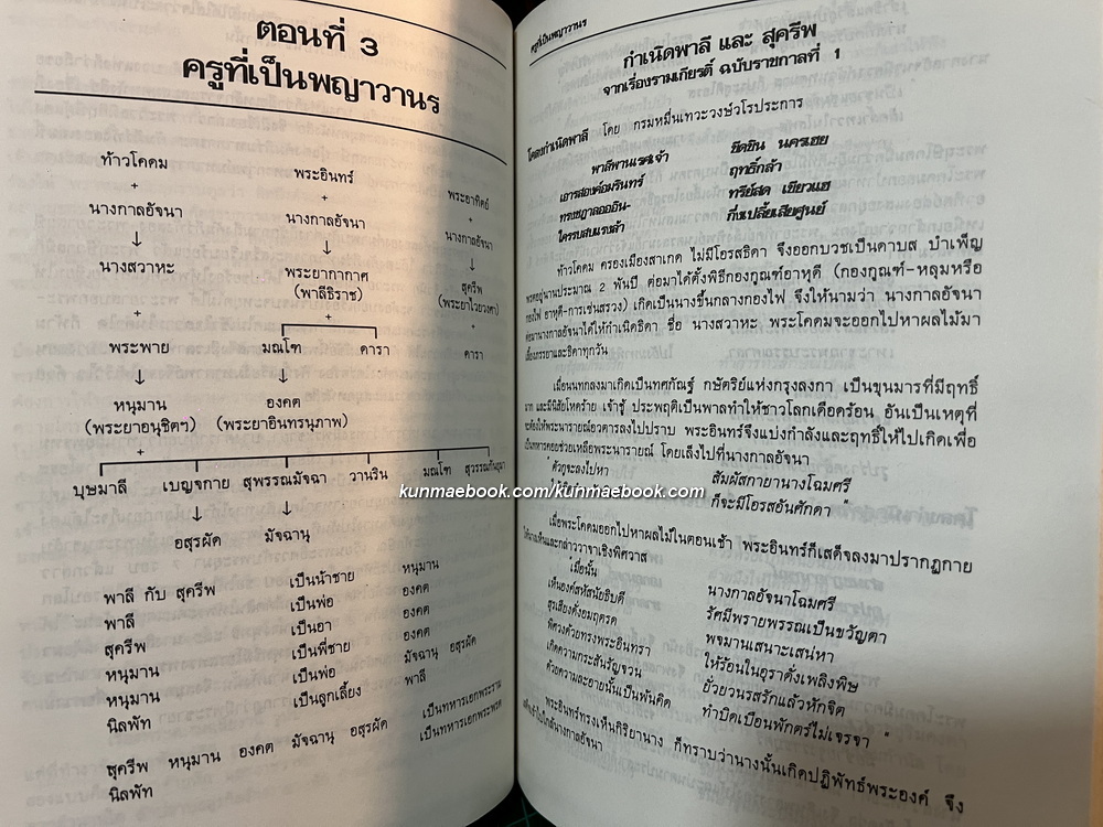 ไหว้ครูโขน-ละคอน รวบรวมโดย อ.จรูญศรี วีระวานิช