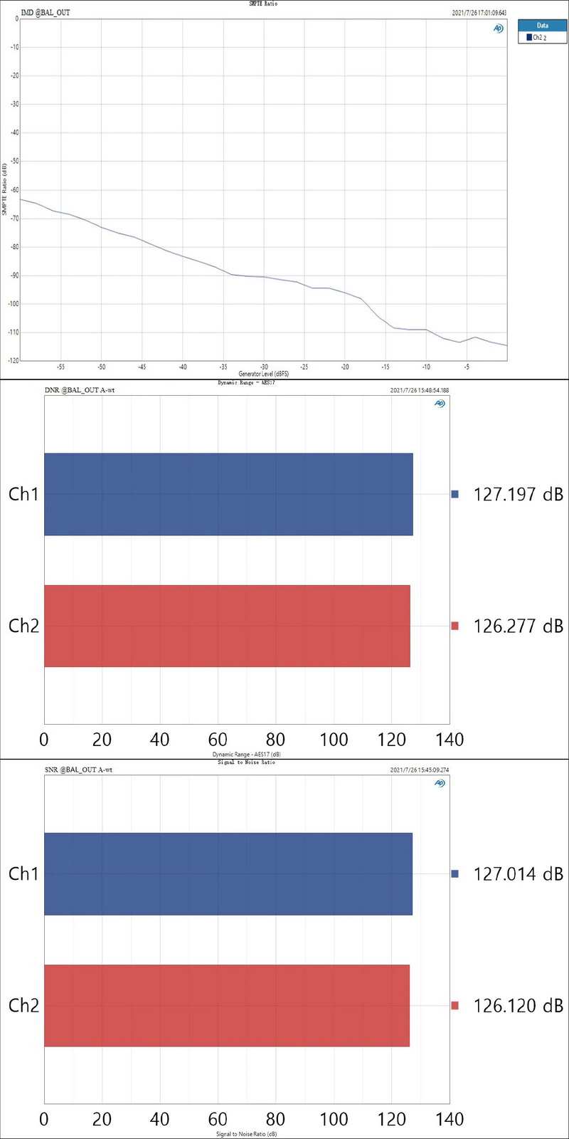 ขาย Topping E50 DAC ตั้งโต๊ะรองรับ MQA, Hi-Res ประกันศูนย์ไทย