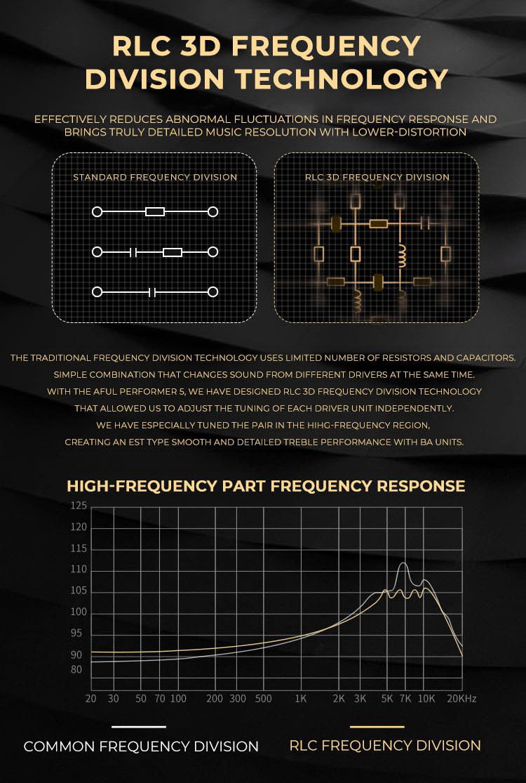 AFUL Performer 5 หูฟัง 5 ไดรเวอร์ 4BA+1DD ประกันศูนย์ไทย