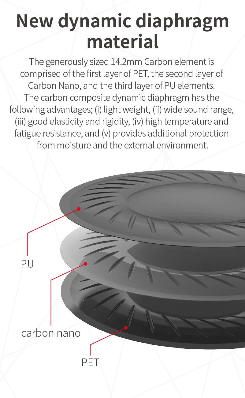 [Sale] BGVP DX7 หูฟังเอียบัด ไดรเวอร์ไดนามิก 14.2 มม. เปลี่ยนท่อนำเสียงได้ รองรับ Hi-Res ประกันศูนย์ไทย