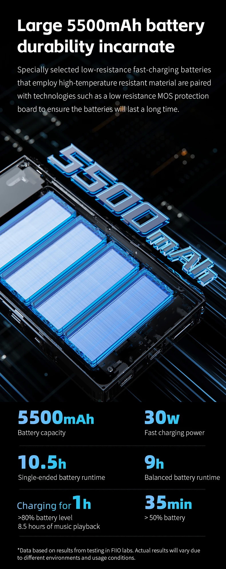 FiiO M23 DAP พกพา Lossless รองรับ MQA, LDAC, Desktop Mode, Roon Ready, Dual Hi-Res ประกันศูนย์ไทย