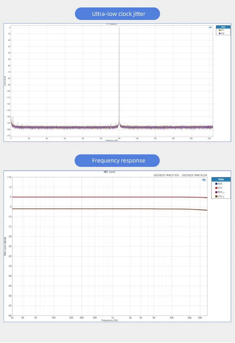 SMSL D-6S DAC ตั้งโต๊ะ ราคาประหยัด เสปคอลัง รองรับ MQA ประกันศูนย์ไทย