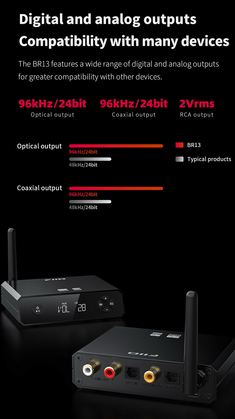 FiiO BR13 ตัวรับสัญญาณ Bluetooth ความละเอียดสูง รองรับ Dual Hi-Res ประกันศูนย์ไทย