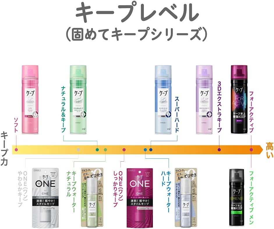 KAO cape 3D สเปรย์ล็อคลอน 2 ขนาด (180/300g) 3 สูตร (เขียว Nature & Keep/ฟ้า Super Hard/ม่วง Extra Keep)