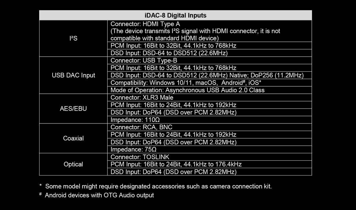 Cayin IDAC-8 DAC แบบไฮบริด ชิป AK4191+AK4499EX, หลอดไตรโอด 6H6b-B ประกันศูนย์ไทย