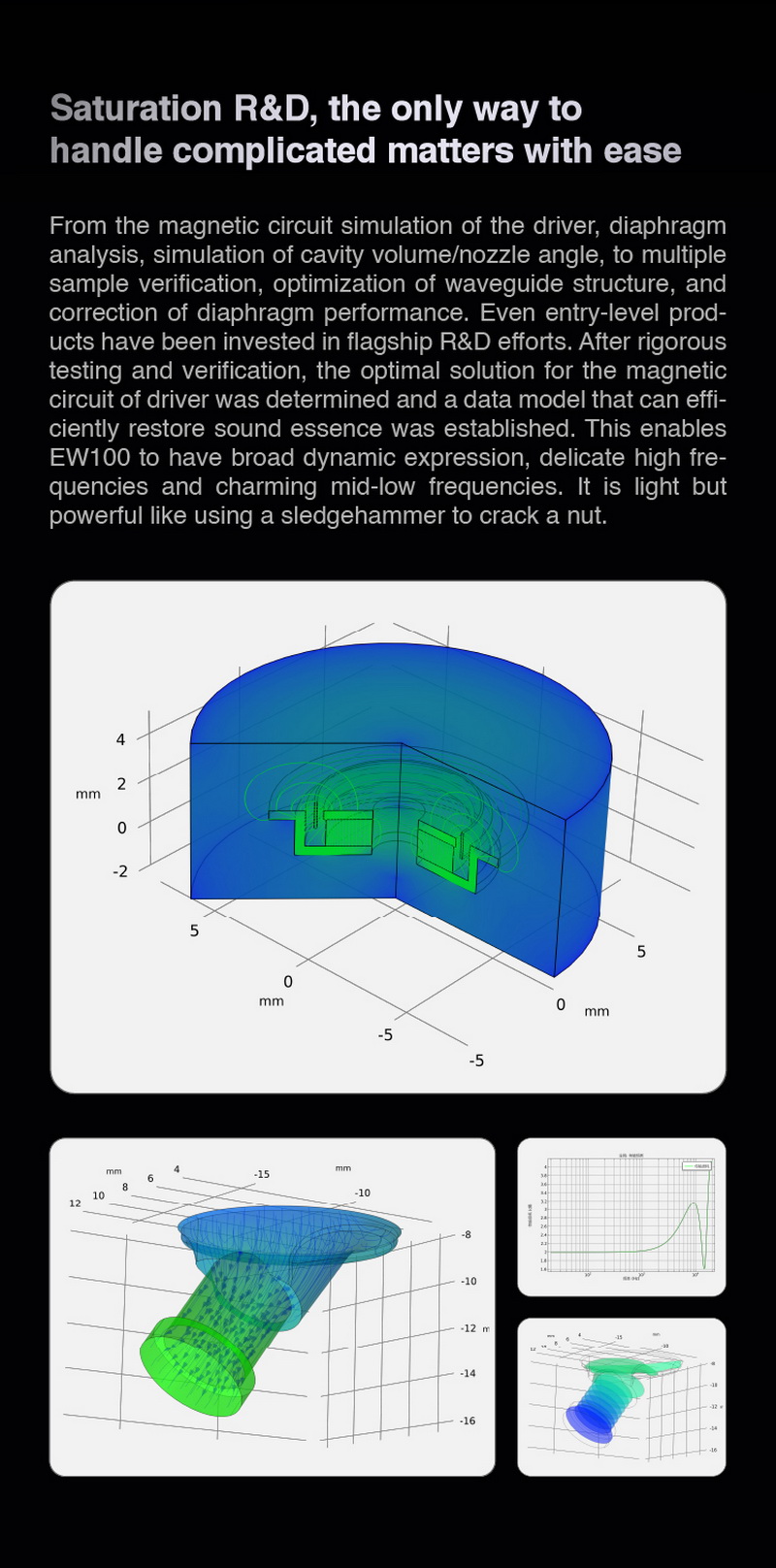 Simgot EW100 หูฟัง Dynamic 10mm ประสิทธิภาพสูง รองรับ Hi-Res ประกันศูนย์ไทย
