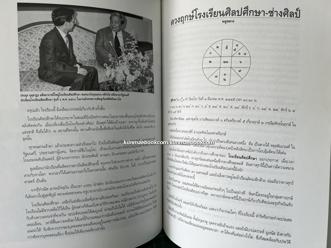 ศิษย์มีครู ครูมีศิษย์ : ชีวิตและผลงานของศิลปินแห่งชาติ น.ณ ปากน้ำ ( ประยูร อุลุชาฎะ )