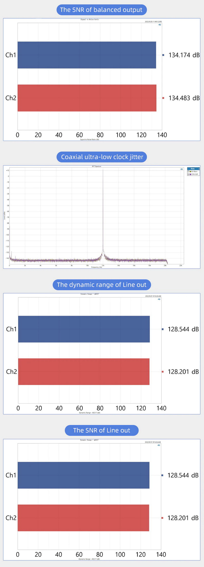 ขาย SMSL SU-9 PRO DAC ตั้งโต๊ะประสิทธิภาพสูง รองรับ MQA, LDAC, Hi-Res ประกันศูนย์ไทย